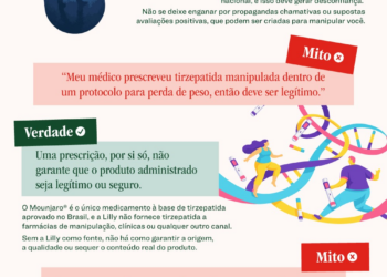 Nem tudo é o que parece: o que não estão contando a você sobre medicamentos manipulados para perda de peso